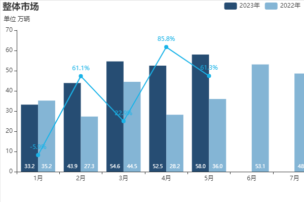 20234月汽车销量_2017 3月 汽车 销量_1月汽车品牌销量