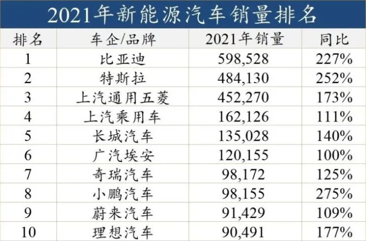 家用按摩椅排行销量榜_国产家用轿车排行榜前十名图片及价格_电子烟排行2020榜前十名