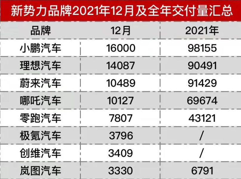 国产家用轿车排行榜前十名图片及价格_家用按摩椅排行销量榜_电子烟排行2020榜前十名