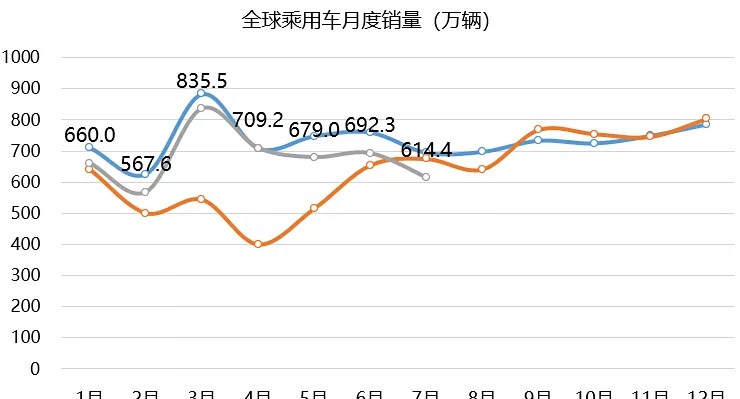 2014年9月奇瑞销量_21年3月汽车销量_4月suv销量排行榜 汽车之家