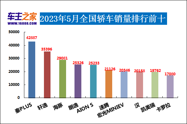 12月汽车suv销量 排行_欧洲汽车车型销量排行2019_汽车销量排行2023