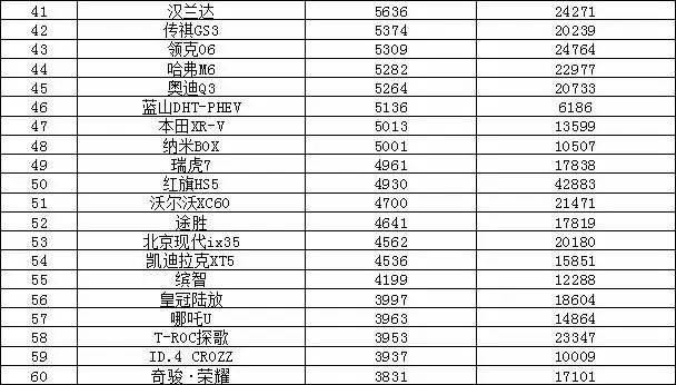 汽车销量排行2023_12月汽车suv销量 排行_欧洲汽车车型销量排行2019