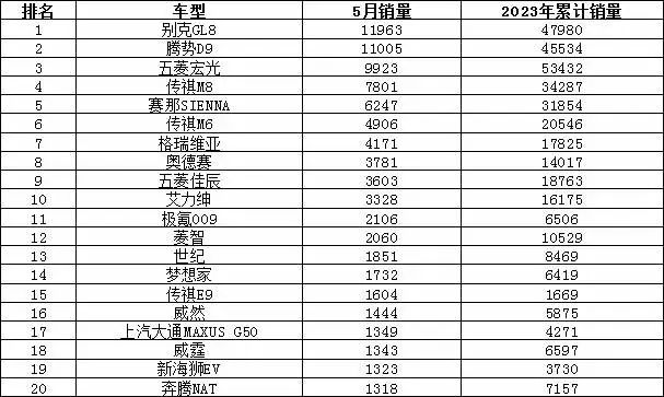 欧洲汽车车型销量排行2019_12月汽车suv销量 排行_汽车销量排行2023