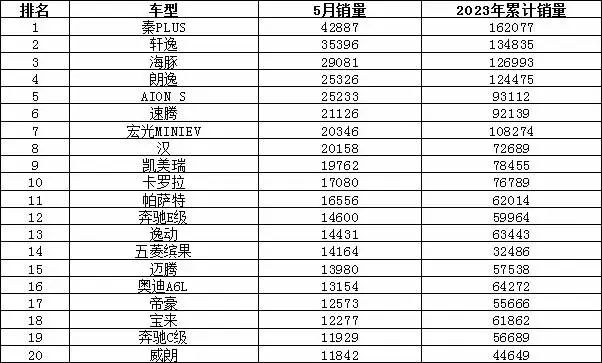 汽车销量排行2023_12月汽车suv销量 排行_欧洲汽车车型销量排行2019