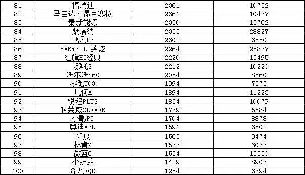 12月汽车suv销量 排行_欧洲汽车车型销量排行2019_汽车销量排行2023