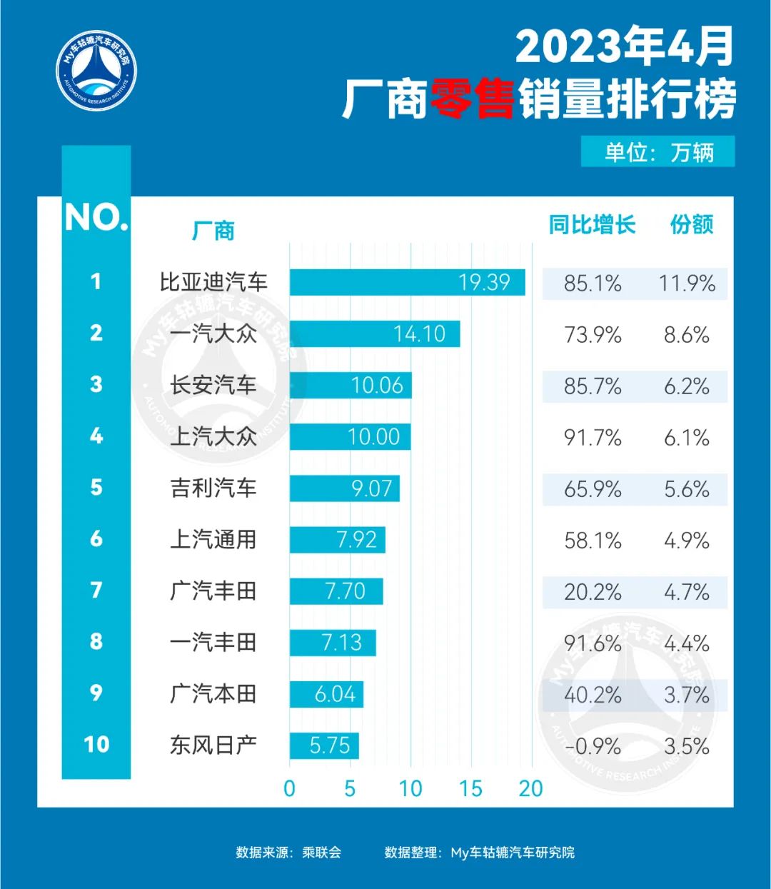 全球汽车品牌销量排行_汽车销量排行2023_欧洲汽车车型销量排行2019