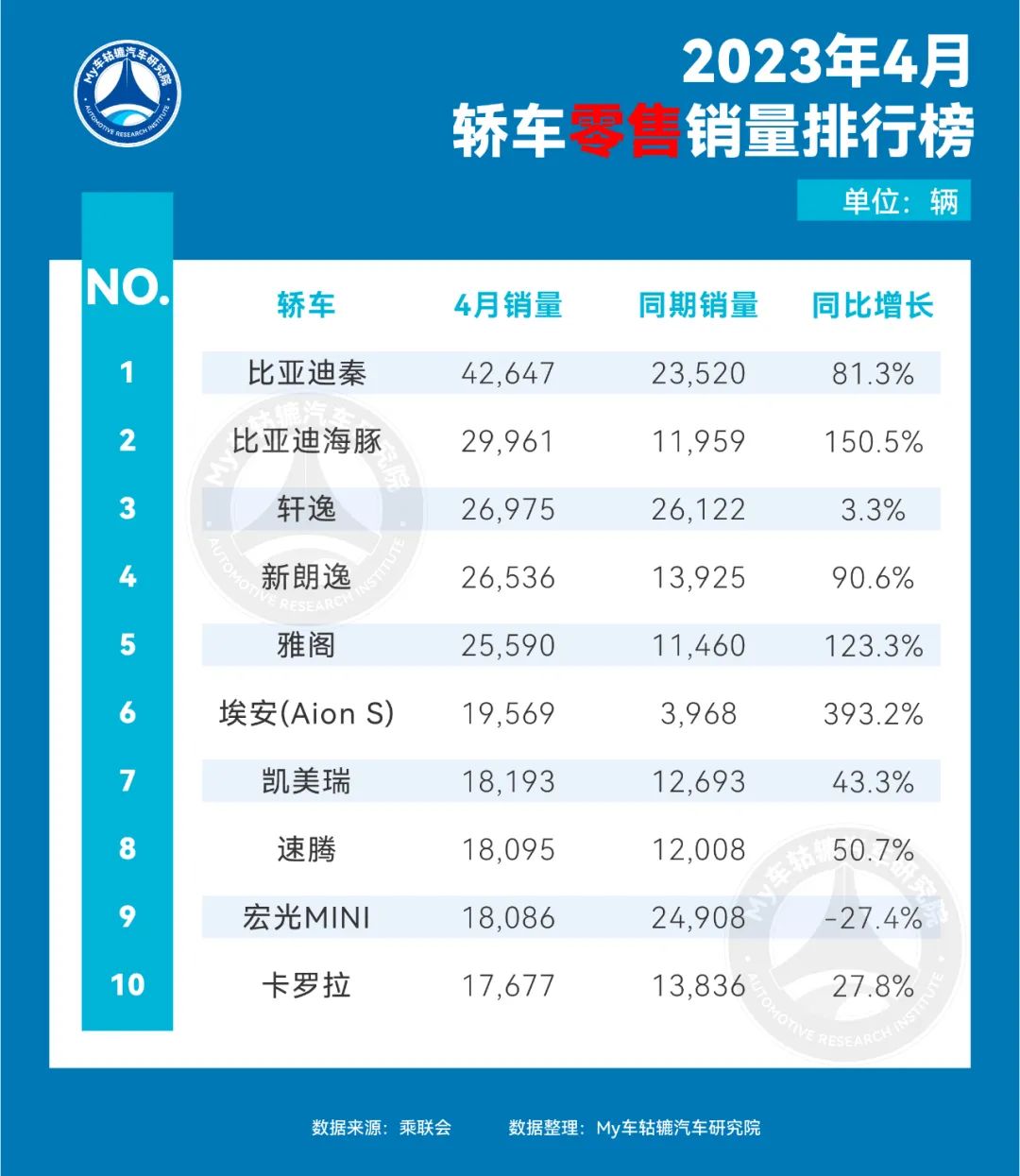 全球汽车品牌销量排行_欧洲汽车车型销量排行2019_汽车销量排行2023