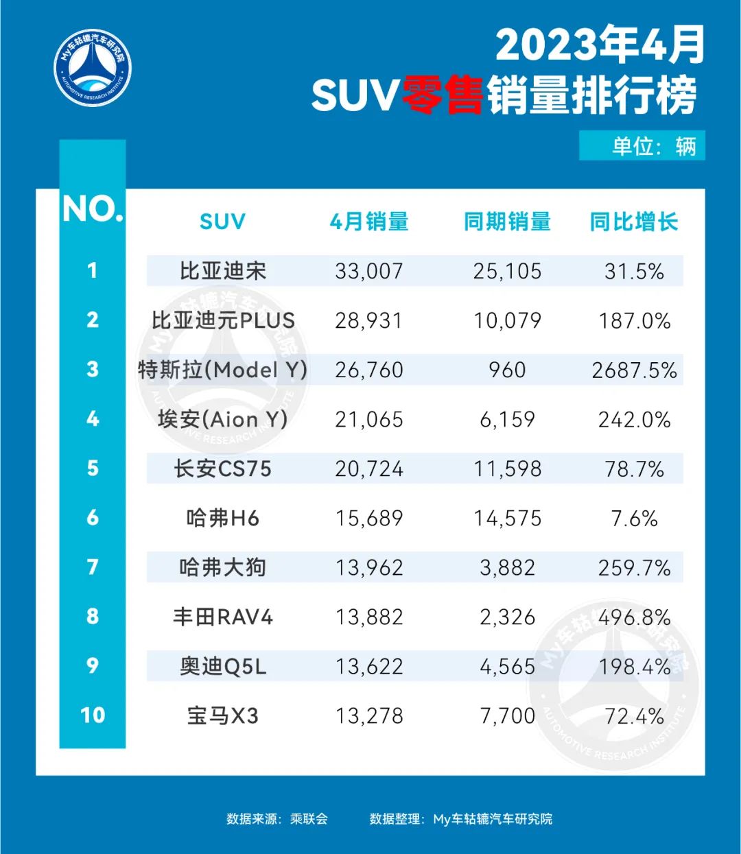 欧洲汽车车型销量排行2019_汽车销量排行2023_全球汽车品牌销量排行