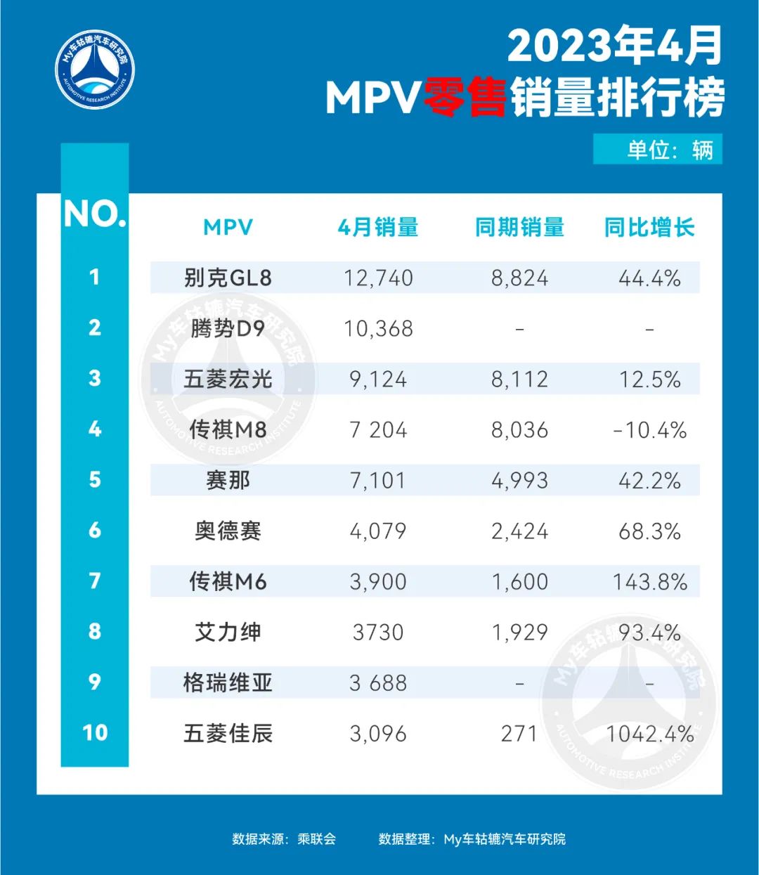 全球汽车品牌销量排行_汽车销量排行2023_欧洲汽车车型销量排行2019