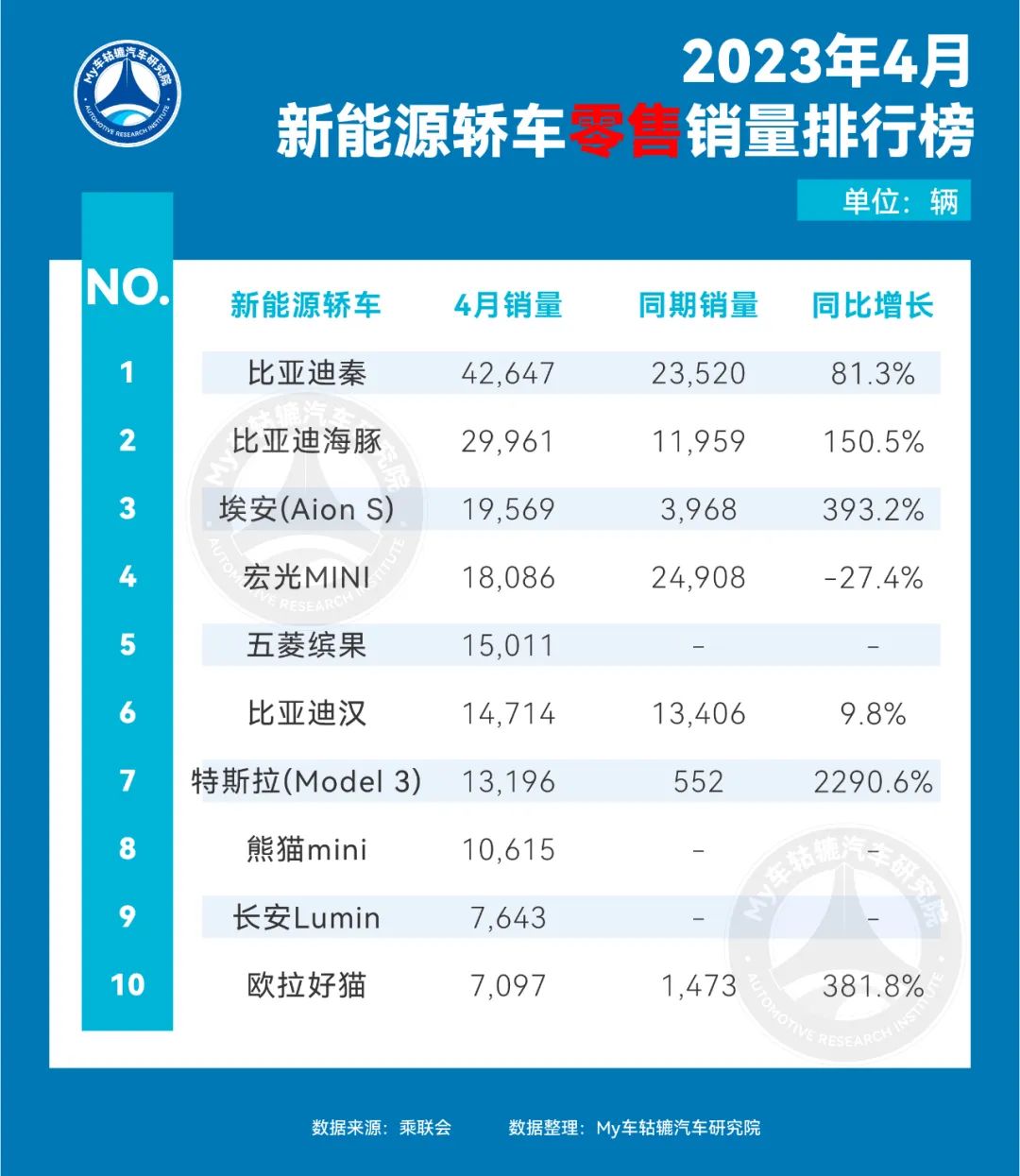 欧洲汽车车型销量排行2019_全球汽车品牌销量排行_汽车销量排行2023