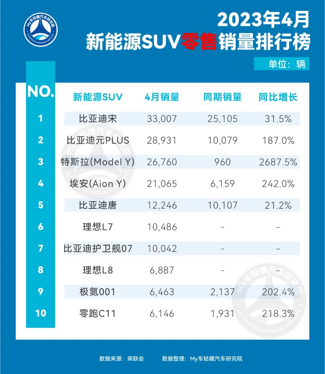 汽车销量排行2023_全球汽车品牌销量排行_欧洲汽车车型销量排行2019