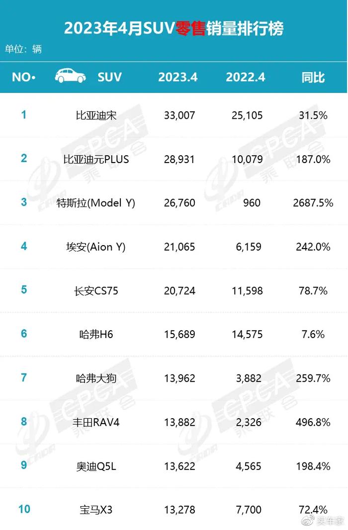 十大豪华suv质量排行_豪华紧凑型suv销量排行_2023建议买车suv排行榜豪华品牌