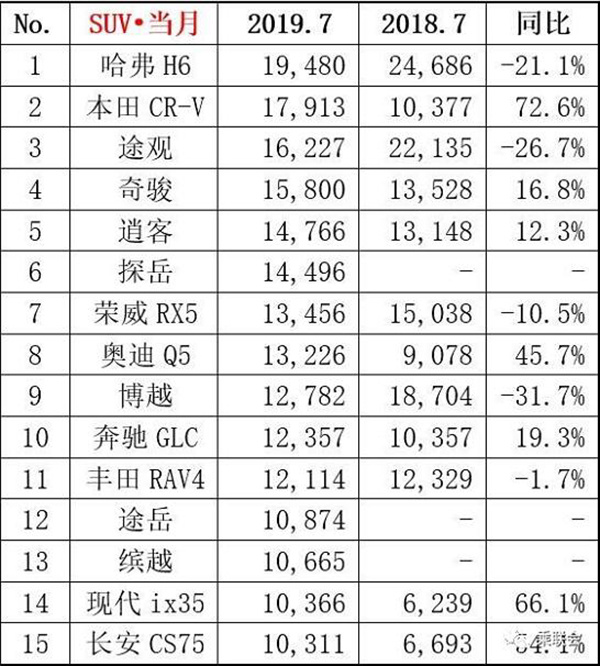 2019年5月汽车销量排行榜出炉：好车比便宜的车型更吃香