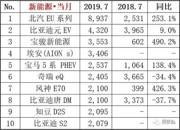 2019年5月汽车销量排行榜出炉：好车比便宜的车型更吃香