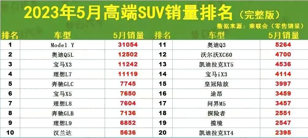 国产suv涉水深度排行_2023年国产suv排行_国产suv三大件排行