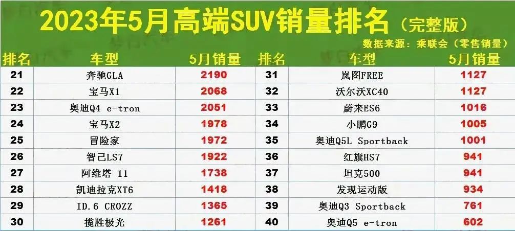 2023年国产suv排行_国产suv涉水深度排行_国产suv三大件排行