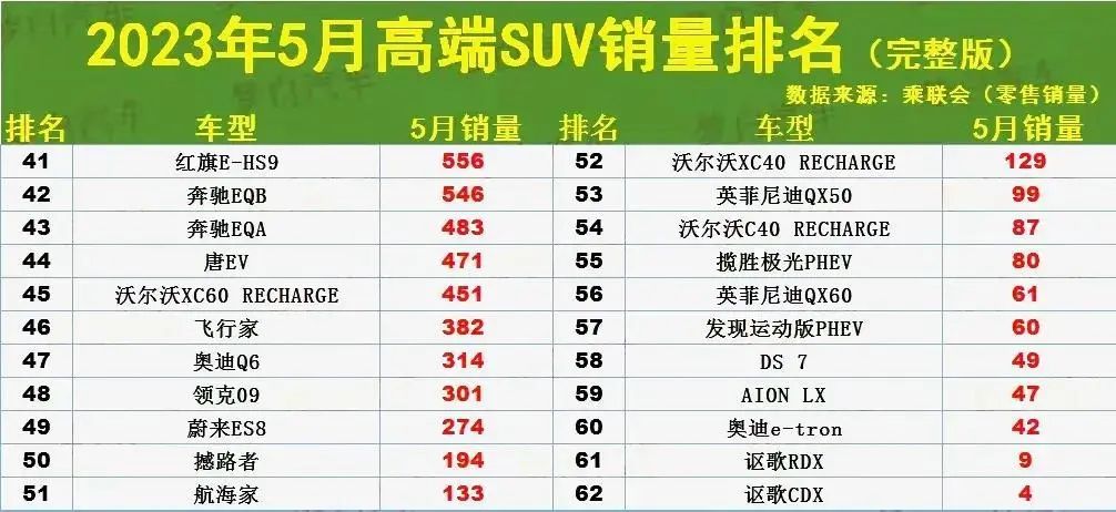 2023年国产suv排行_国产suv三大件排行_国产suv涉水深度排行