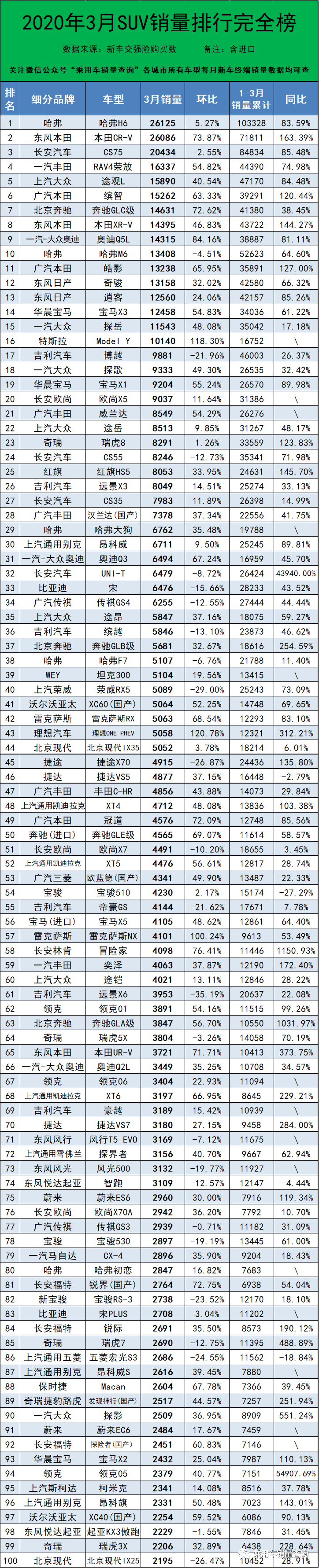 21年三月份汽车销量_汽车5月份销量排行_汽车6月份销量排行