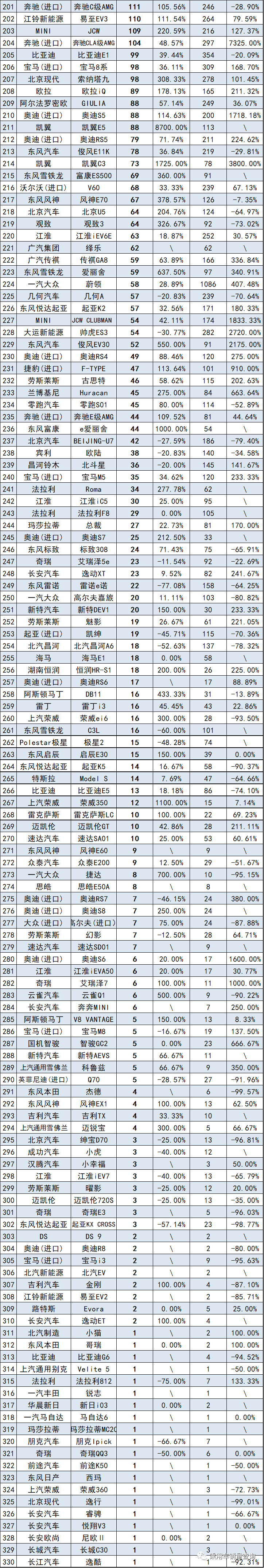 21年三月份汽车销量_汽车6月份销量排行_汽车5月份销量排行