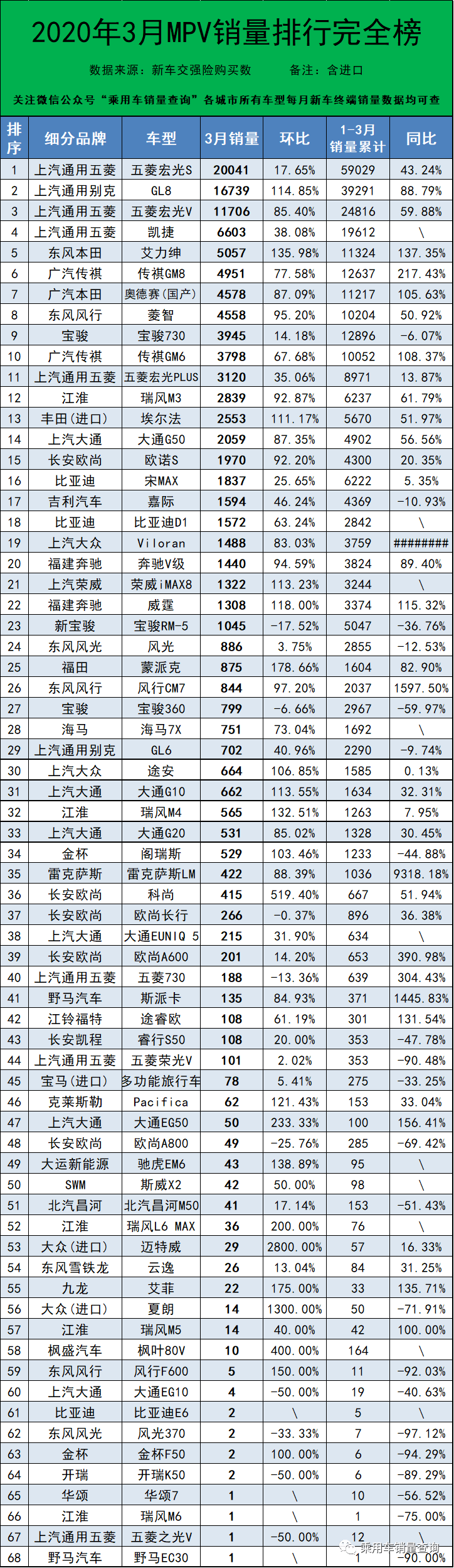 汽车6月份销量排行_汽车5月份销量排行_21年三月份汽车销量