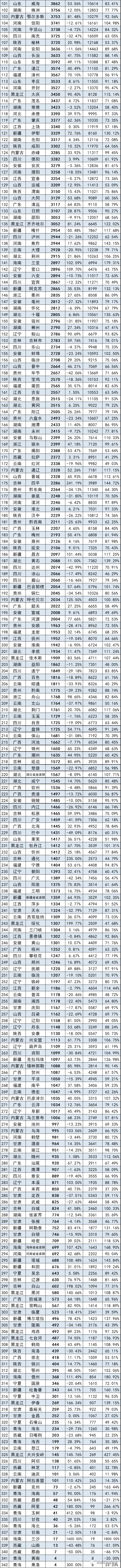 汽车5月份销量排行_汽车6月份销量排行_21年三月份汽车销量