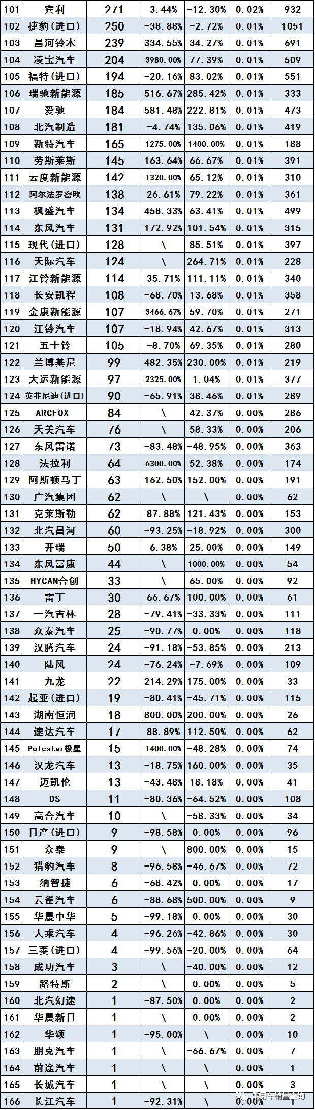 汽车5月份销量排行_21年三月份汽车销量_汽车6月份销量排行