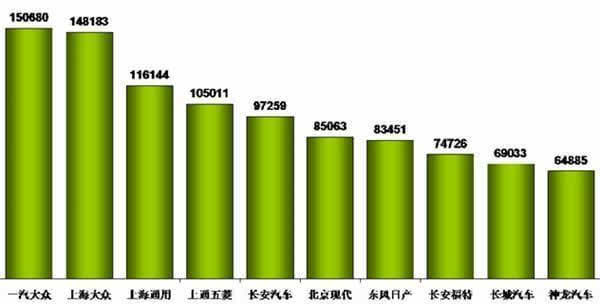 2014年6月汽车suv销量排行榜_21年3月汽车销量_5月汽车suv销量排行榜