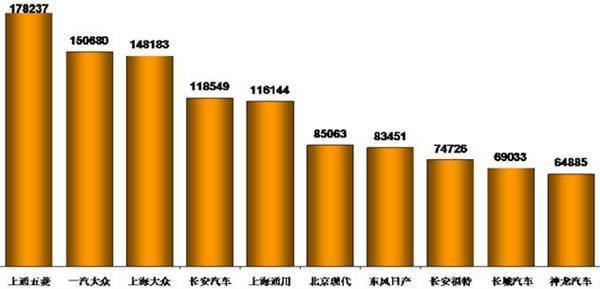 2014年6月汽车suv销量排行榜_21年3月汽车销量_5月汽车suv销量排行榜