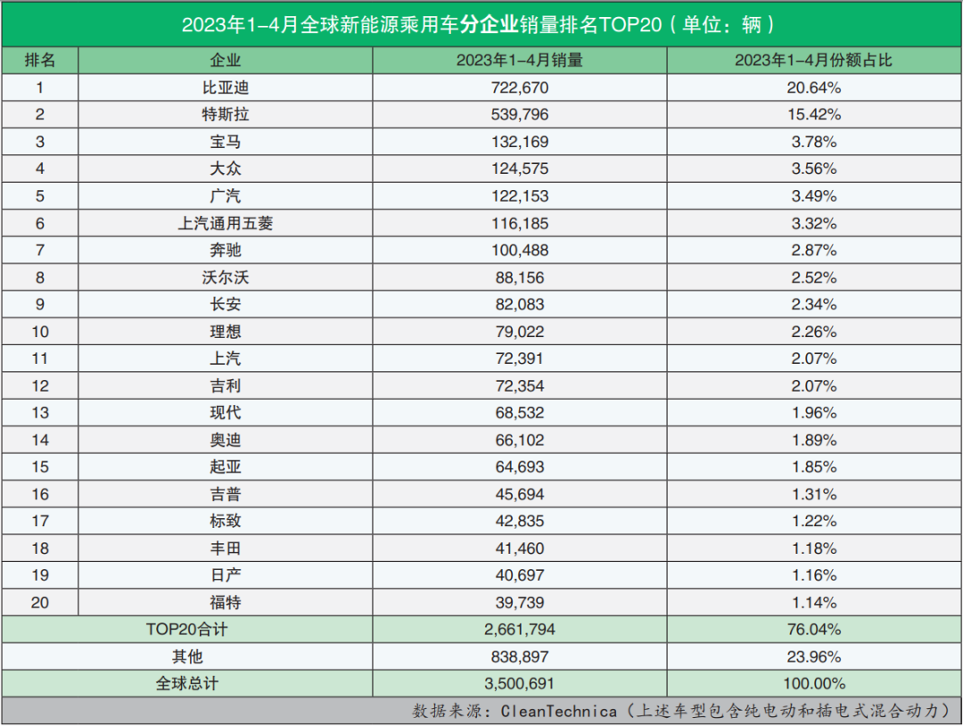 汽车销量排行2023_汽车自主品牌销量排行_欧洲汽车品牌销量排行