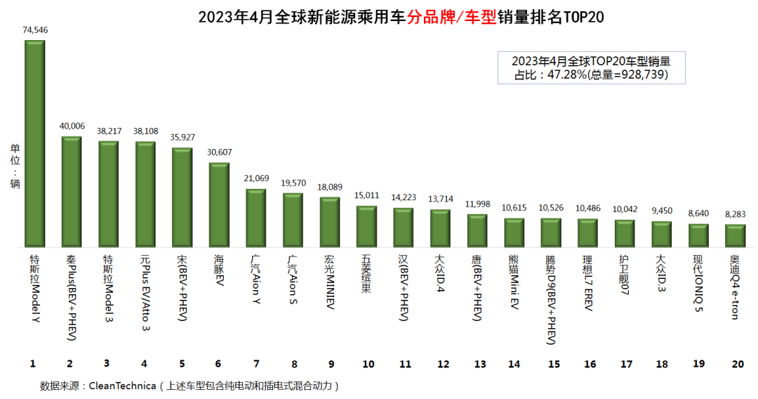 欧洲汽车品牌销量排行_汽车销量排行2023_汽车自主品牌销量排行