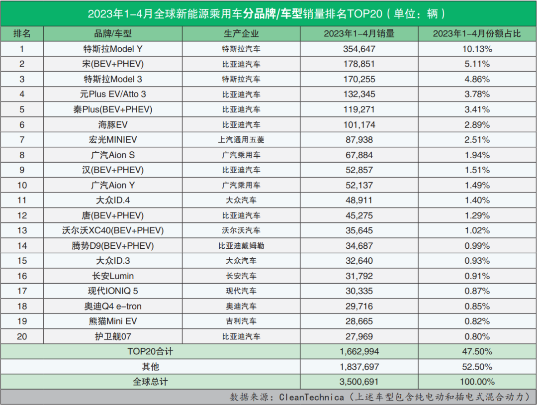 汽车销量排行2023_汽车自主品牌销量排行_欧洲汽车品牌销量排行