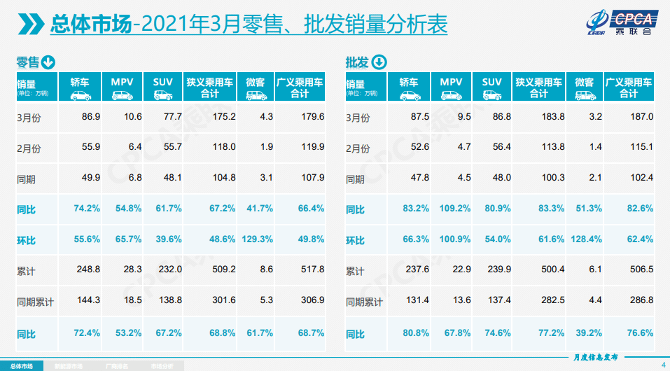 6月份汽车suv销量排行_汽车6月份销量排行_21年三月份汽车销量