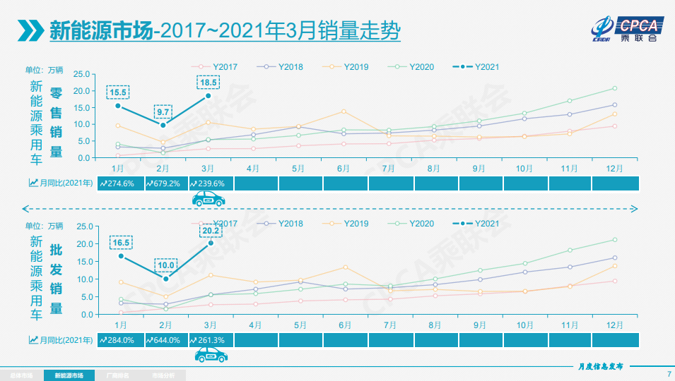 6月份汽车suv销量排行_21年三月份汽车销量_汽车6月份销量排行