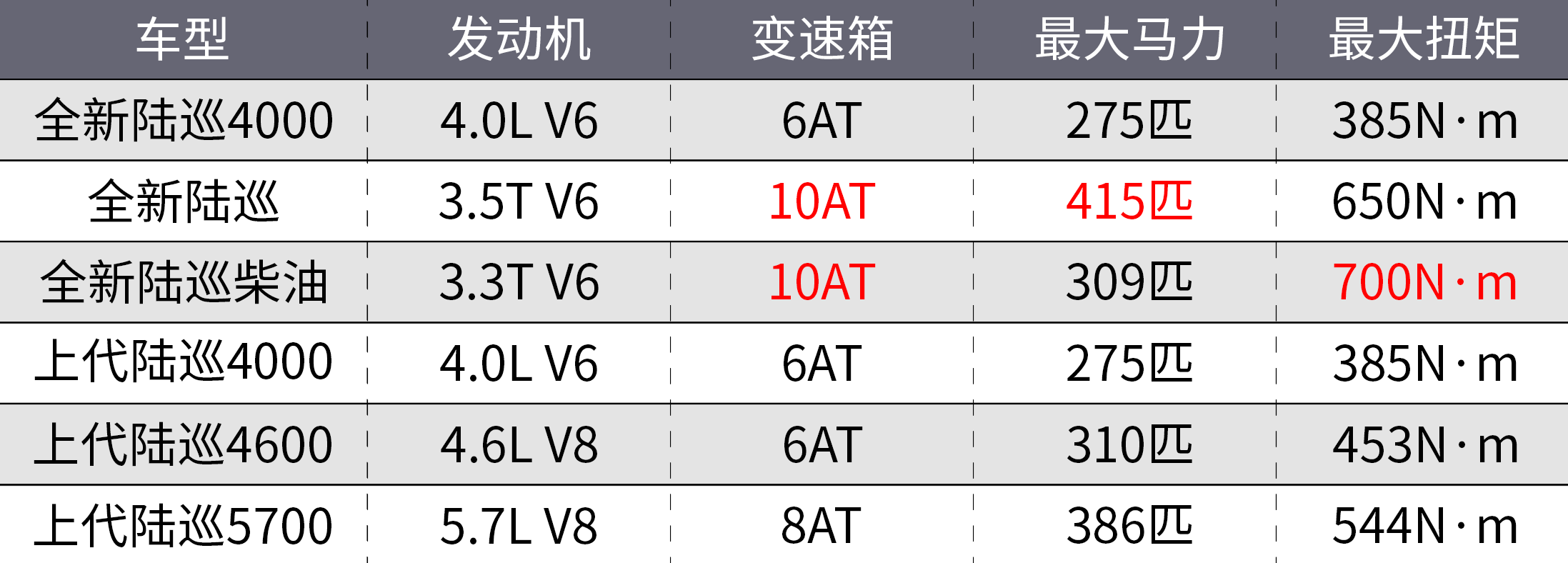 丰田suv车型大全威兰达照片_丰田suv车型大全10万一15万柴油版_本田柴油suv车型