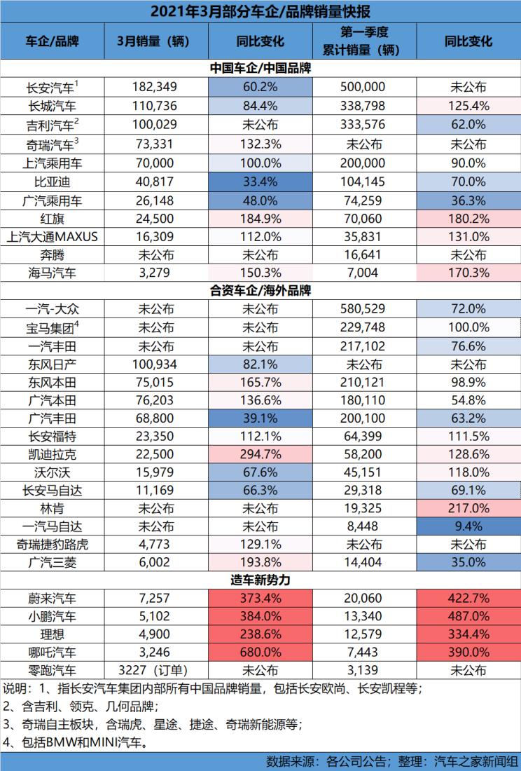 汽车之家