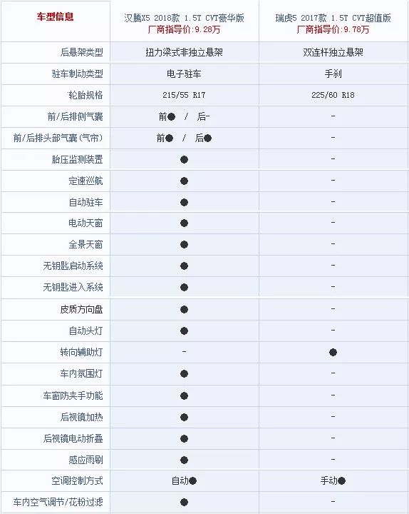 suv七座车型 大全_本田进口suv车型大全_suv车型大全10万