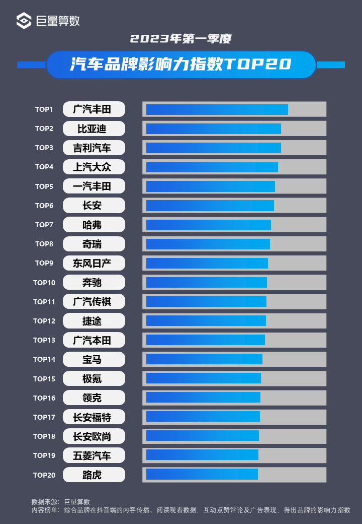 2019年12月新能源车销量排行_燃油车销量排行榜2023年1季度_两厢车销量排行2016年