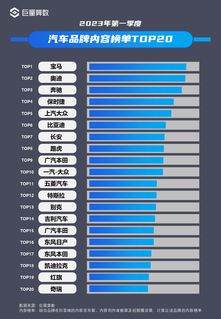 2019年12月新能源车销量排行_燃油车销量排行榜2023年1季度_两厢车销量排行2016年