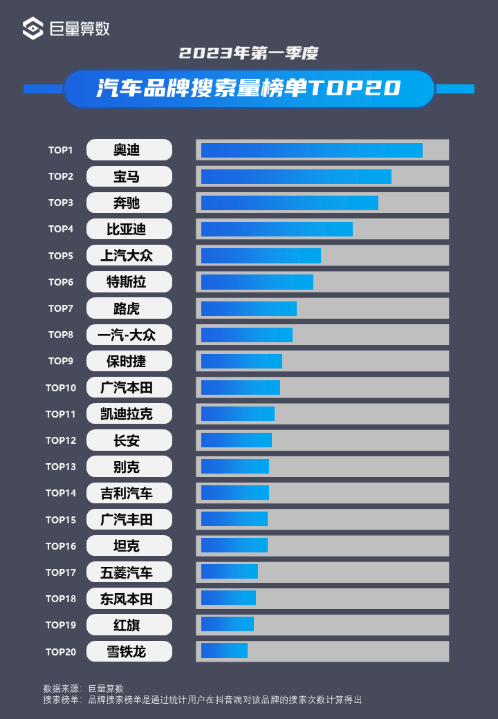 2019年12月新能源车销量排行_燃油车销量排行榜2023年1季度_两厢车销量排行2016年