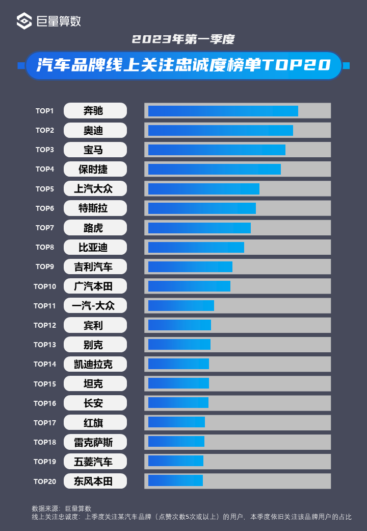 燃油车销量排行榜2023年1季度_两厢车销量排行2016年_2019年12月新能源车销量排行