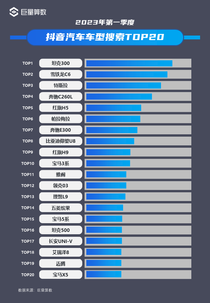 2019年12月新能源车销量排行_燃油车销量排行榜2023年1季度_两厢车销量排行2016年