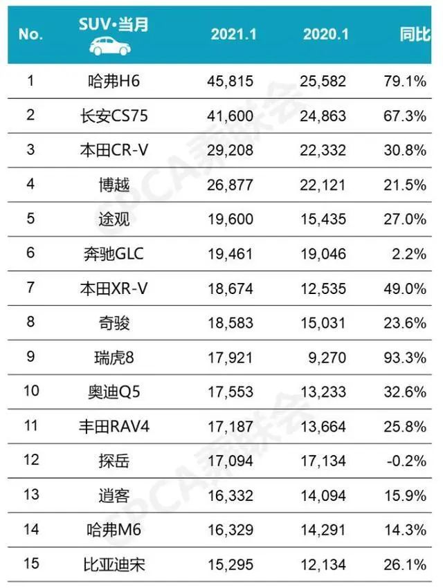 2016年1月suv销量排行榜及车型_国产小型suv车型销量排名前十名闪击_国产小型suv车型推荐