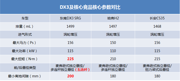 国产suv销量排行榜2015前十名_国产小型suv越野车车型大全_国产小型suv车型销量排名前十名闪击