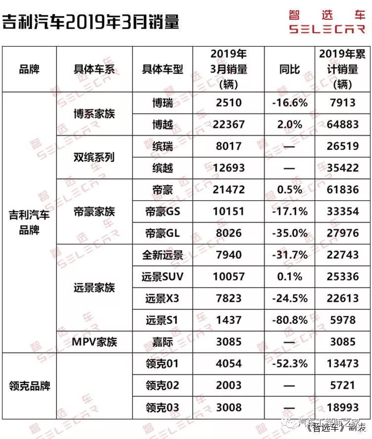 suv3月销量排行榜_g榜销量排行_20174月suv销量排行