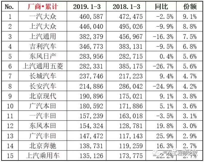 20174月suv销量排行_suv3月销量排行榜_g榜销量排行