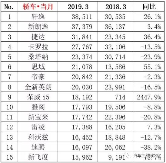 20174月suv销量排行_g榜销量排行_suv3月销量排行榜