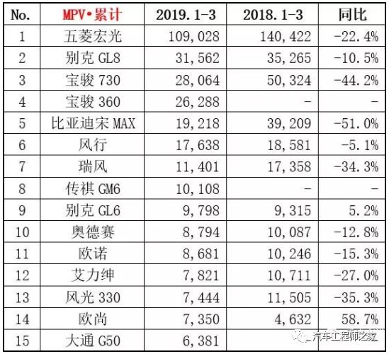 g榜销量排行_suv3月销量排行榜_20174月suv销量排行