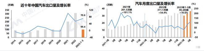 中汽协:3月汽车销量245.1万辆 一季度产销呈小幅下滑