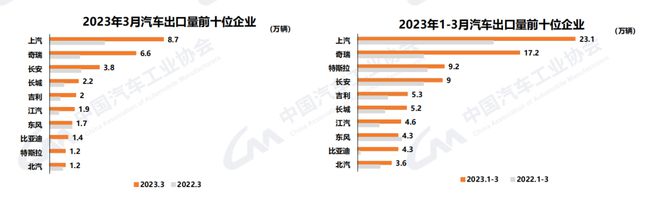 中汽协:3月汽车销量245.1万辆 一季度产销呈小幅下滑