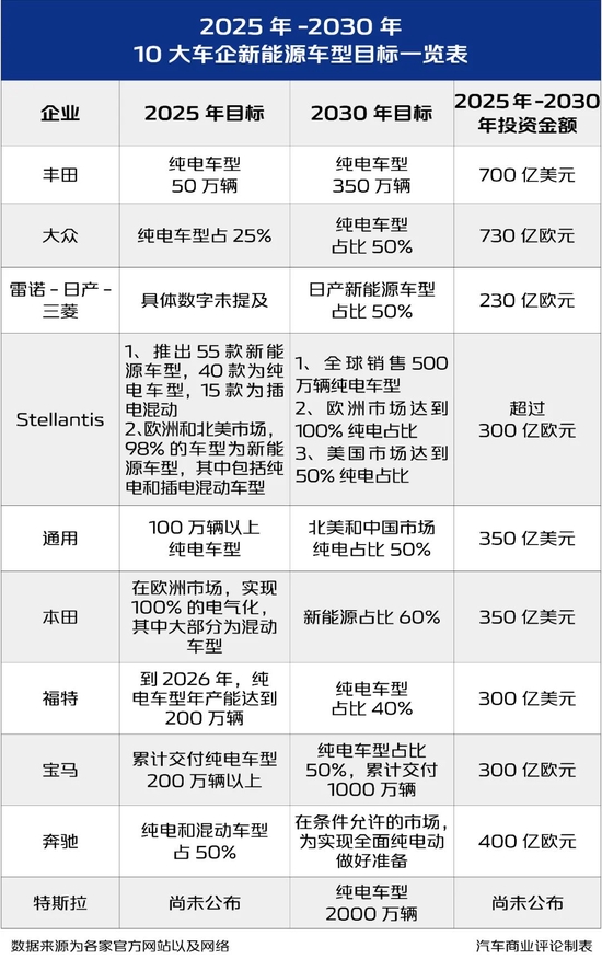 国家公路网规划(2013 年-2030 年)_本田2030年_国家公路网规划(2013年-2030年)》